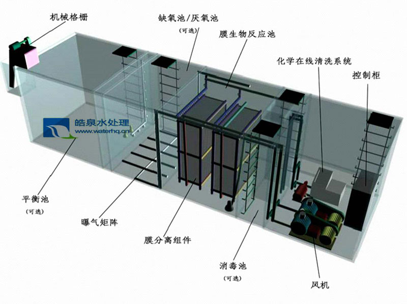 昆明MBR一體化污水處理設(shè)備廠家 云南一體化MBR中水（污水）處理設(shè)備方案