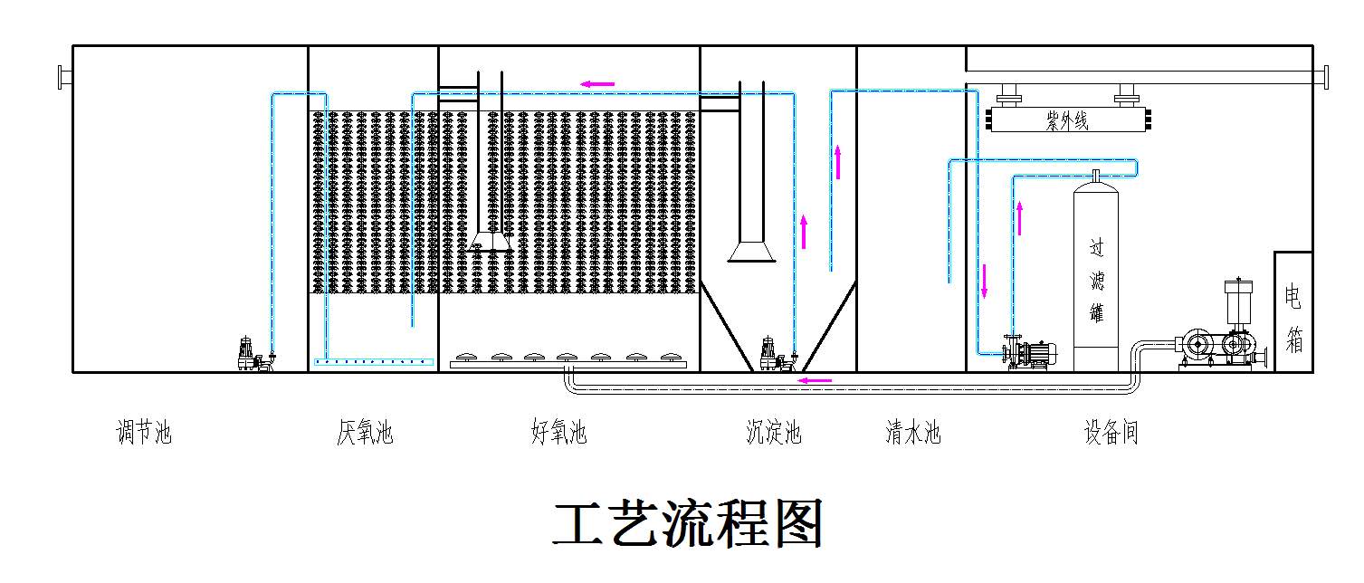 一體化污水處理設備