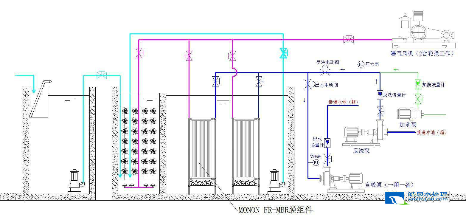 MBR膜污水處理設備