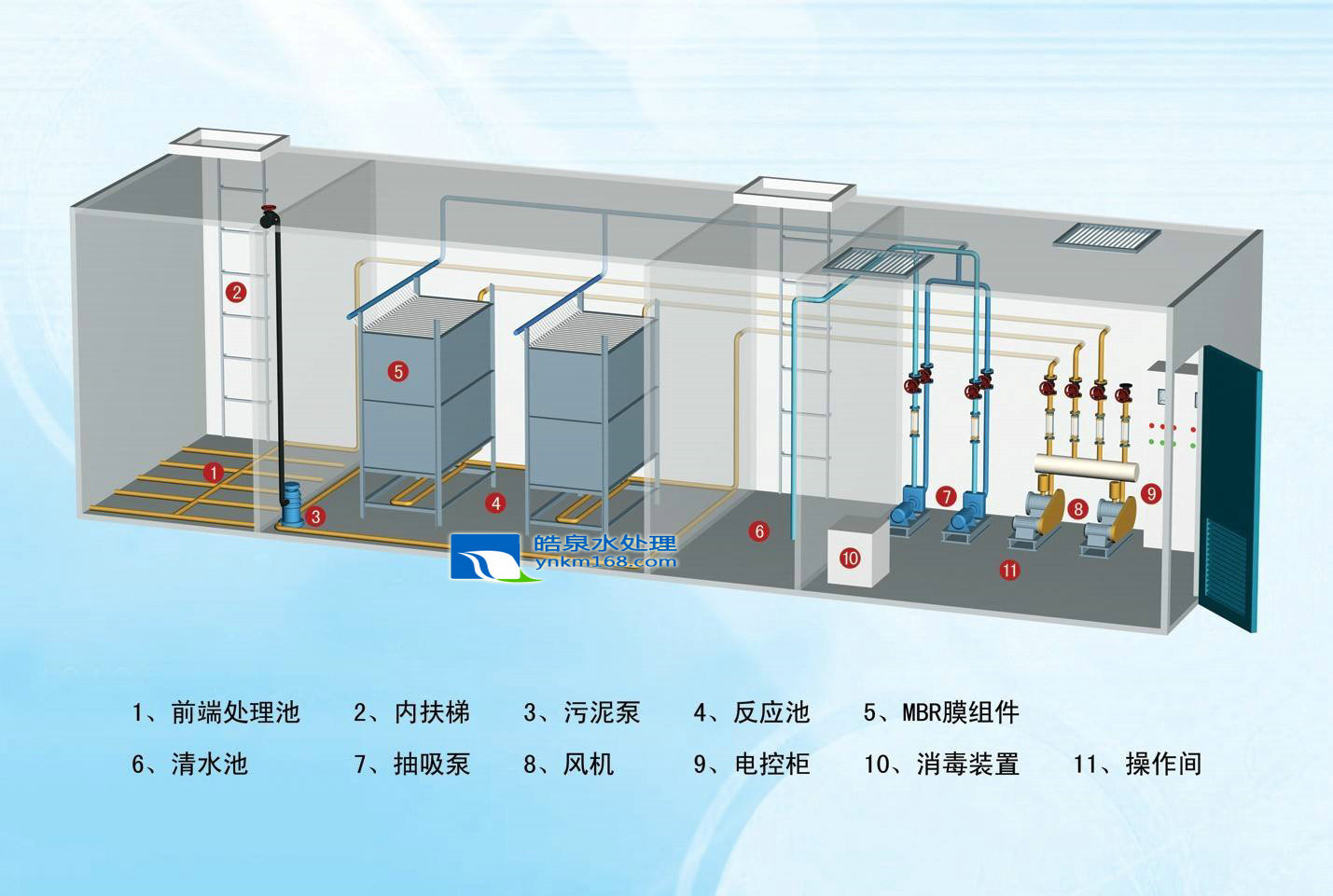 MBR膜污水處理設備