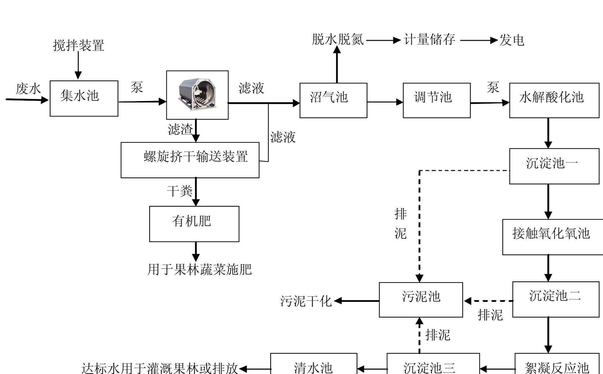養殖廢水污水處理設備