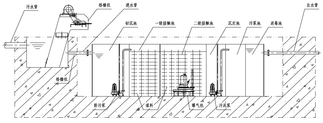一體化污水處理設備