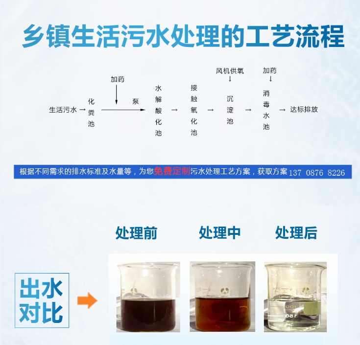 鄉鎮農村生活污水處理設備