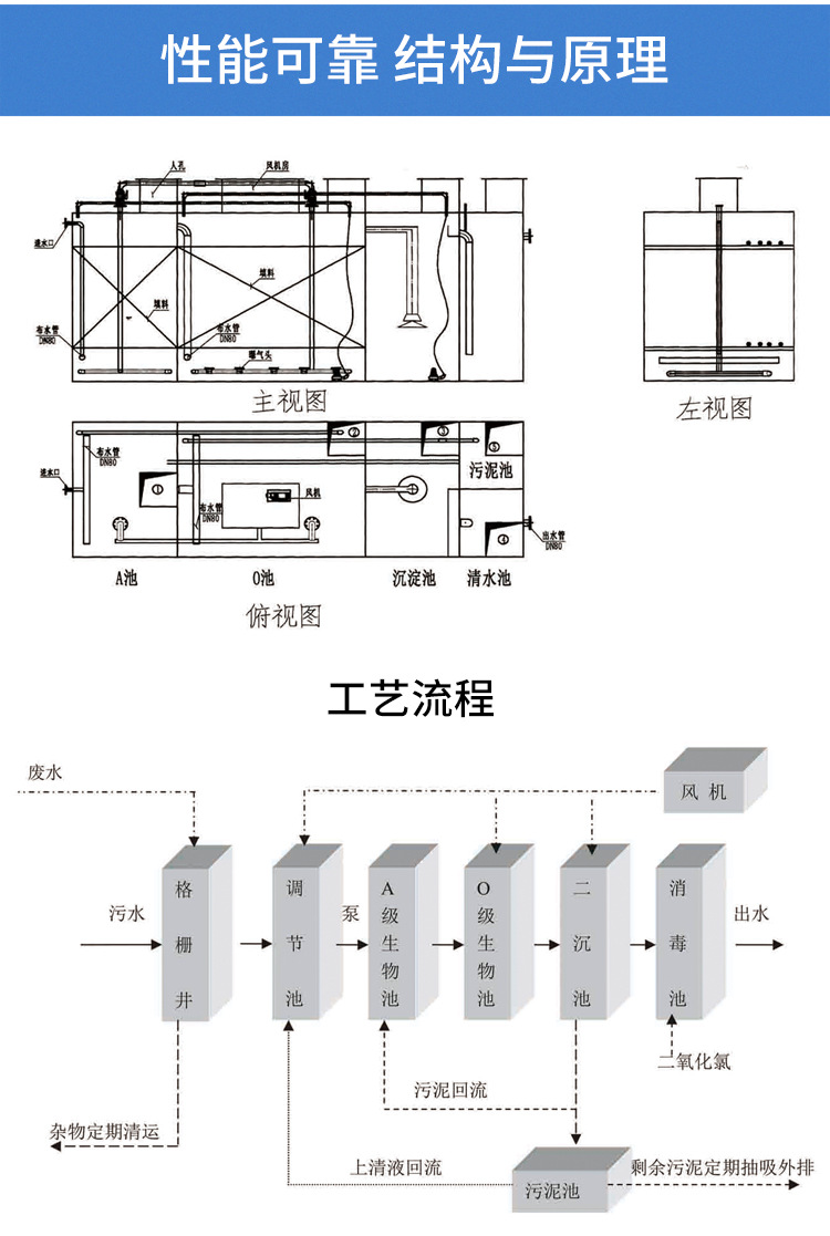 鄉鎮農村污水處理設備