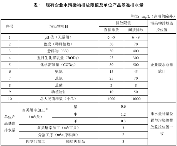屠宰場(chǎng)廢水污水排放最新標(biāo)準(zhǔn)