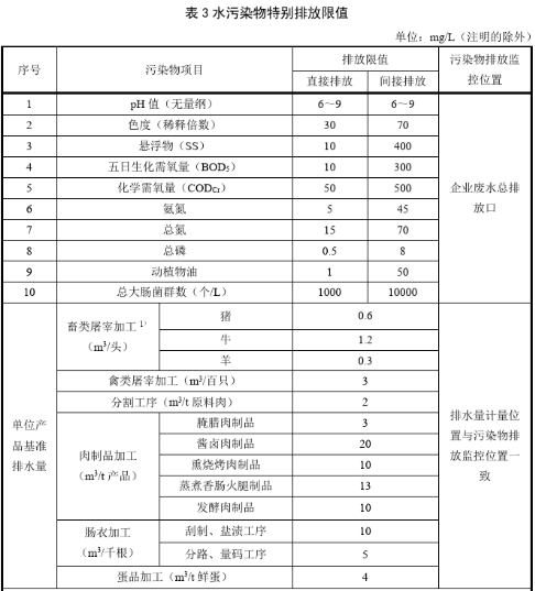 屠宰場(chǎng)廢水污水排放最新標(biāo)準(zhǔn)