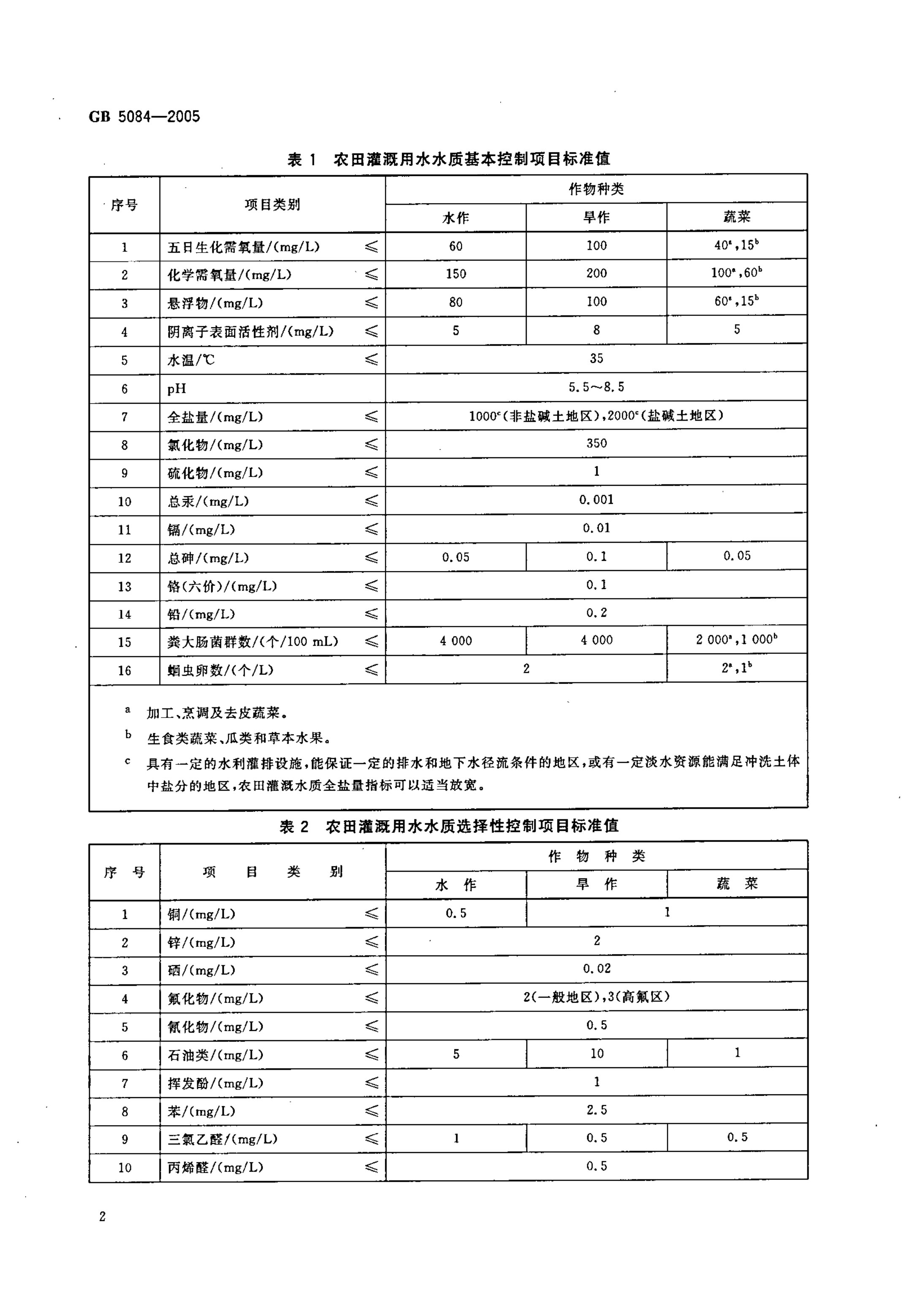 農田灌溉水質標準（GB 5084-2005）