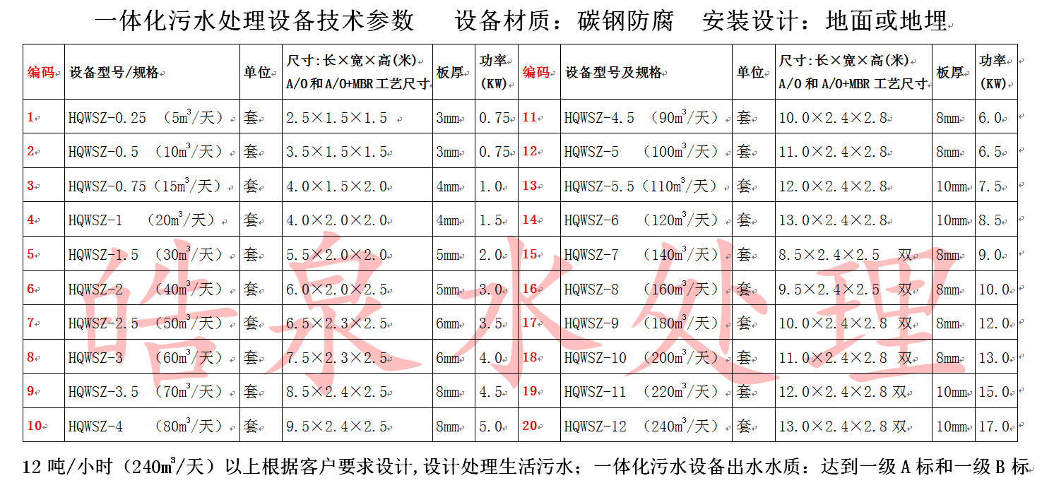 一體化污水處理設備